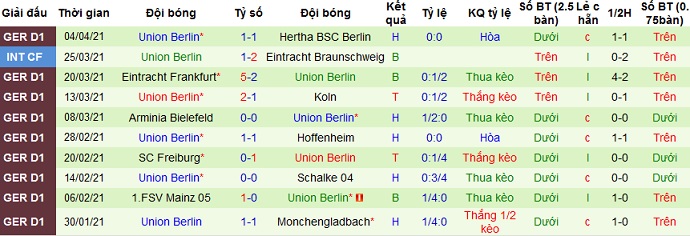 Dự đoán Bayern Munich vs Union Berlin, 20:30 ngày 10 tháng 4 - Ảnh 4