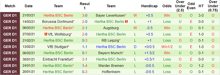 Dự đoán Union Berlin vs Hertha Berlin, 23h00 ngày 4 tháng 4 - Ảnh 2