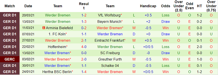 Dự đoán Stuttgart vs Werder Bremen, 20:30 ngày 4 tháng 4 - Ảnh 1