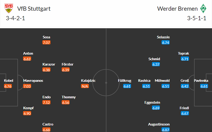 Dự đoán Stuttgart vs Werder Bremen, 20:30 ngày 4 tháng 4 - Ảnh 5