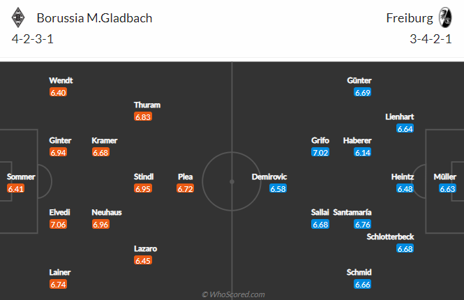 Dự đoán M'gladbach vs Freiburg, 1:30 sáng ngày 4 tháng 4 - Ảnh 4