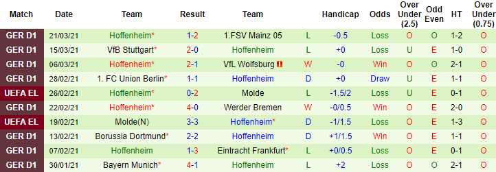 Dự đoán Augsburg vs Hoffenheim, 20:30 ngày 3 tháng 4 - Ảnh 2