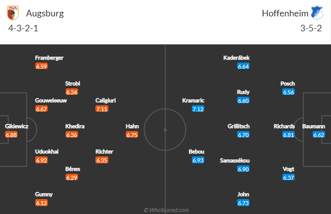 Dự đoán Augsburg vs Hoffenheim, 20:30 ngày 3 tháng 4 - Ảnh 4