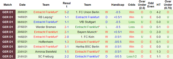 Dự đoán Dortmund vs Eintracht Frankfurt, 20h30 ngày 3/4 - Ảnh 5