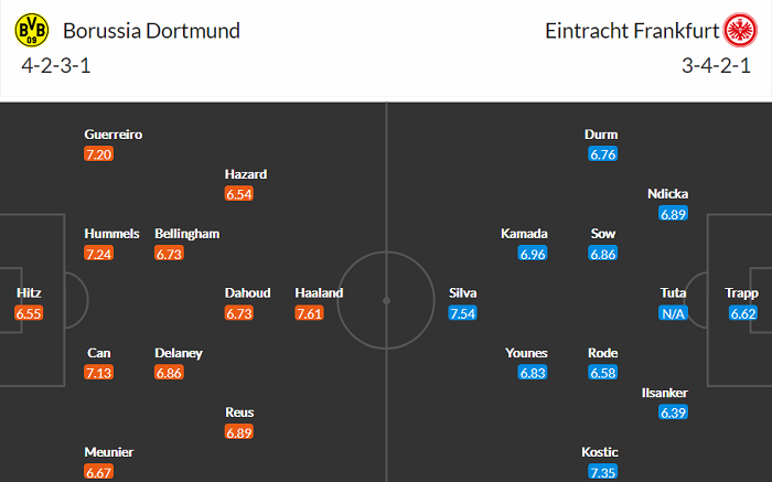 Dự đoán Dortmund vs Eintracht Frankfurt, 20h30 ngày 3/4 - Ảnh 3