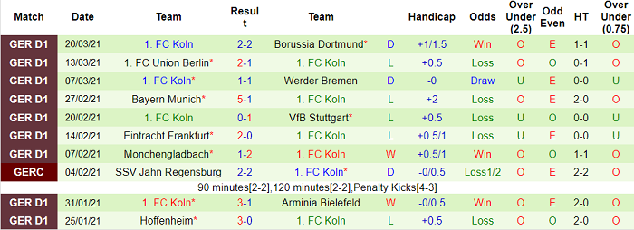 Dự đoán Wolfsburg vs Koln, 20:30 ngày 3 tháng 4 - Ảnh 2