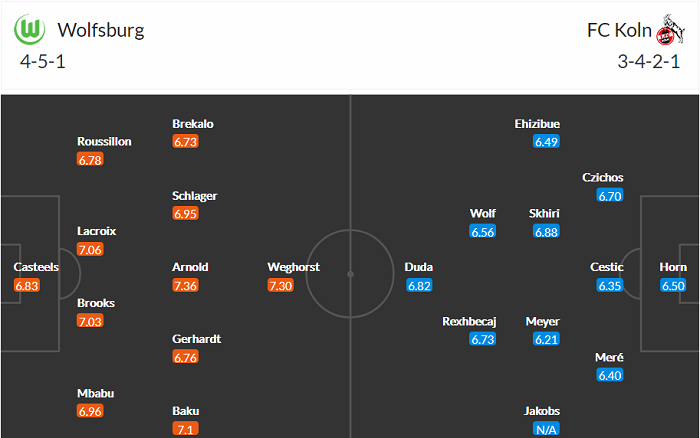 Dự đoán Wolfsburg vs Koln, 20:30 ngày 3 tháng 4 - Ảnh 4