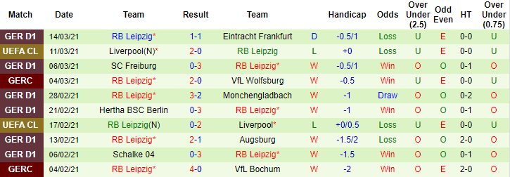 Dự đoán Bielefeld vs RB Leipzig