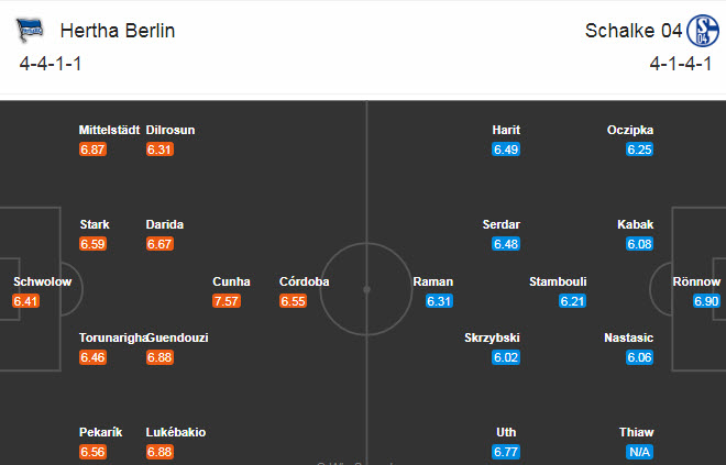 Hertha BSC vs Schalke (0:30 3/1): Năm mới, khởi đầu mới