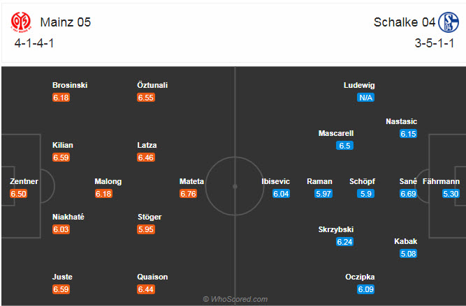 Mainz vs Schalke (9:30 tối ngày 7 tháng 11): Hoàng đế trỗi dậy