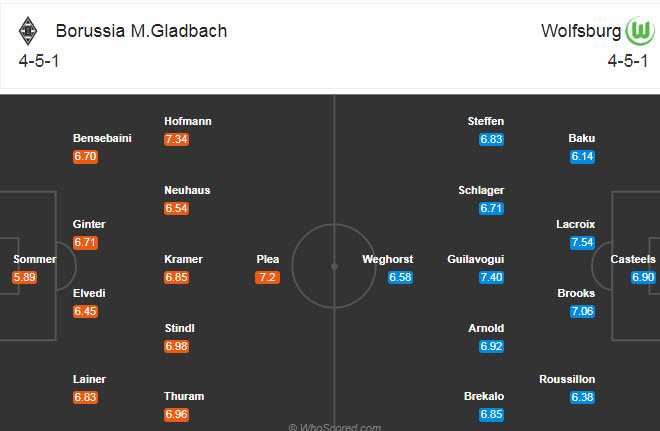 Mgladbach vs Wolfsburg (1:30 sáng ngày 18 tháng 10): Khó xác định được người chiến thắng