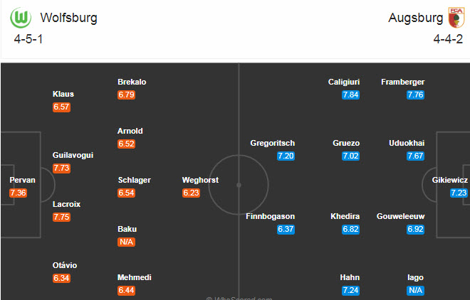 Wolfsburg vs Augsburg (20:30 4/10): “Bẫy sói”