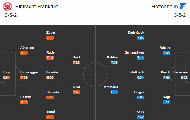 Eintracht Frankfurt vs Hoffenheim (20h30 3/10): Giữ vững phong độ