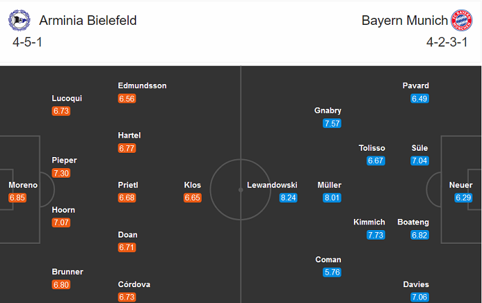 Bielefeld vs Bayern Munich (23h30 ngày 17/10): Kết quả không thể khác