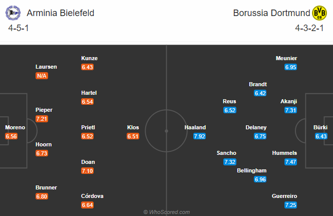 Bielefeld vs Dortmund (9:30 tối ngày 31 tháng 10): Tự tin trên sân nhà