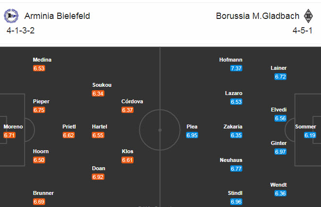 Bielefeld vs Mgladbach (9:30 tối ngày 2 tháng 1): Nỗ lực giành điểm