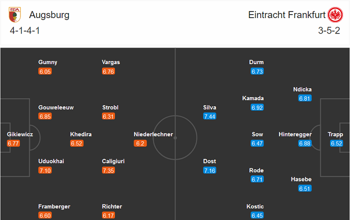 Augsburg vs Eintracht Frankfurt (9:30 tối ngày 19 tháng 12): Chia điểm?