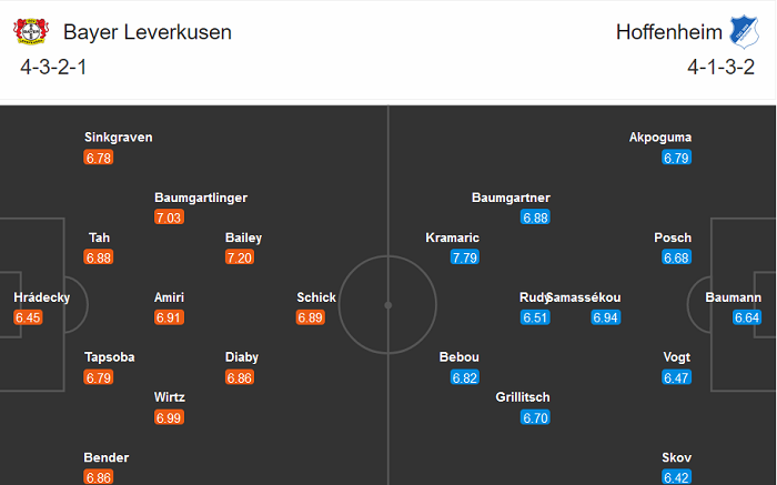 Leverkusen vs Hoffenheim (0:00 14/12): Vị trí đầu bảng đang vẫy gọi