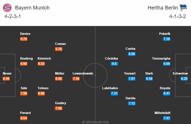 Bayern Munich vs Hertha BSC (23h00 ngày 4/10): Hổ xám kiệt sức