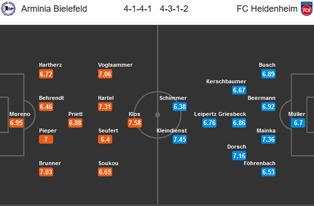 Bielefeld vs Heidenheim, 20h30 28/6: Tự quyết