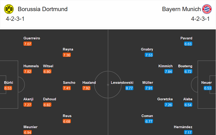 Dortmund vs Bayern Munich (0h30 11/8): Không phải El Clasico