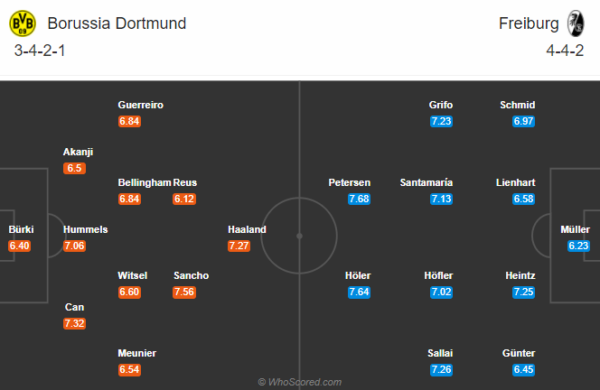 Dortmund vs Freiburg (20:30 3/10): Bất lợi vàng-đen