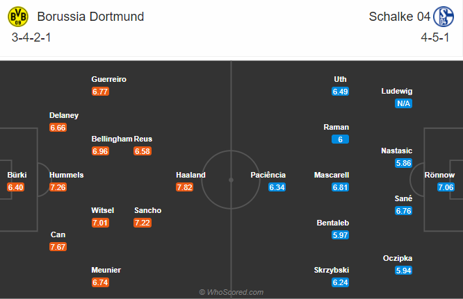 Dortmund vs Schalke 04 (23h30 ngày 24/10): Đè bẹp Hoàng đế xanh