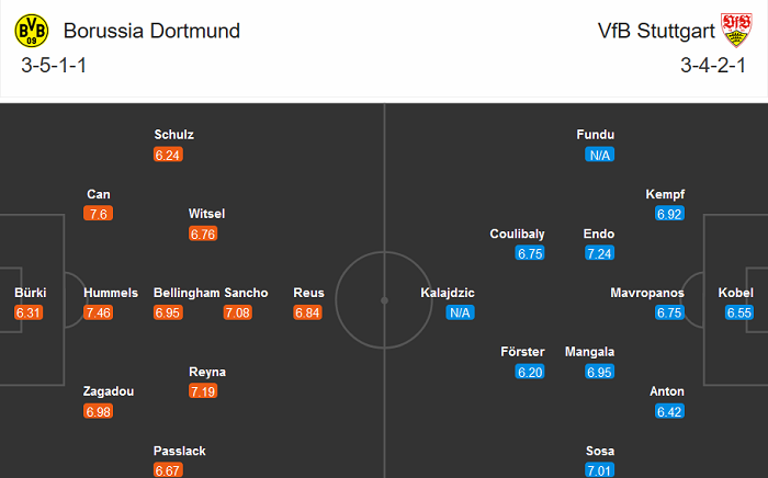 Dortmund vs Stuttgart (9:30 tối ngày 12 tháng 12): 'Bắn hạ' Swans