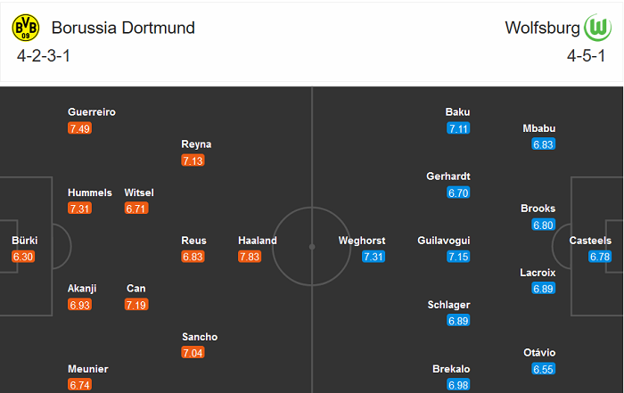 Dortmund vs Wolfsburg (9:30 tối ngày 3 tháng 1): Mọi ánh mắt đổ dồn vào Ering Haaland