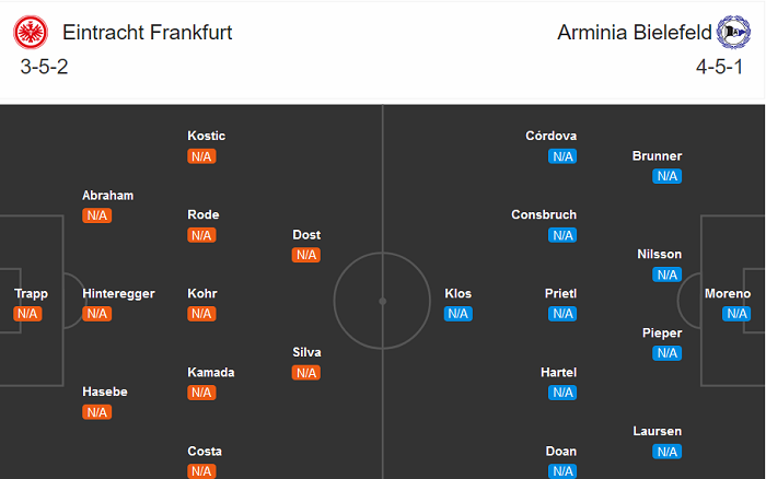 Eintracht Frankfurt vs Bielefeld (20h30 19/9): Ký ức bị lãng quên