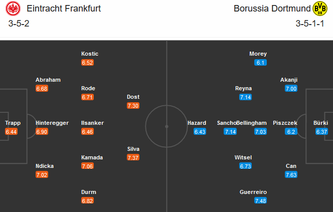 Eintracht Frankfurt vs Dortmund (21h30 ngày 5 tháng 12): Nỗi lo của những gã khổng lồ