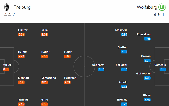 Freiburg vs Wolfsburg (23h ngày 27 tháng 9): Giải trí có thắng được sự mệt mỏi?