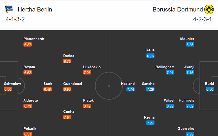 Hertha vs Dortmund (2:30 sáng ngày 22 tháng 11): Niềm vui ngắn ngủi