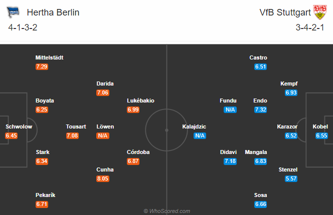 Hertha BSC vs Stuttgart (20:30 17/10): Đội chủ nhà hồi sinh