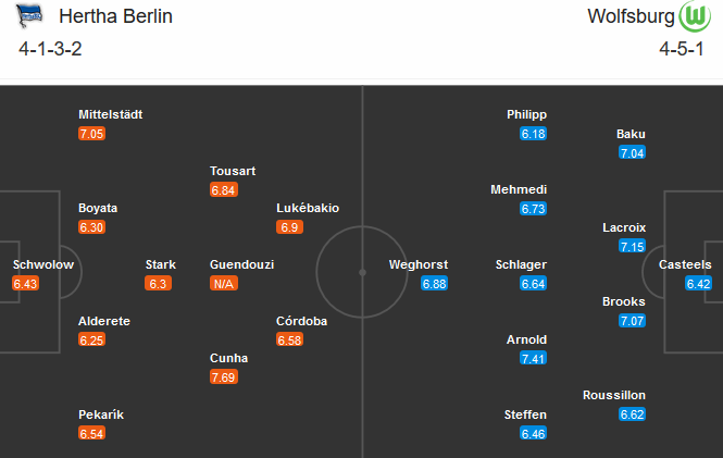 Hertha Berlin vs Wolfsburg (00:00 2/11): Wolves thể hiện sức mạnh