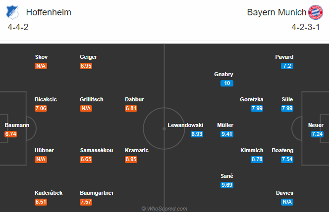 Hoffenheim vs Bayern Munich (20:30 27/9): Hổ xám đang ở thế bất lợi