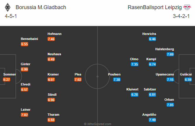 Mgladbach vs RB Leipzig (0:30 1/11): Bài học từ Quỷ đỏ