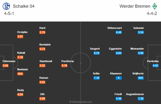 Schalke vs Werder Bremen (23:30 26/9): Đội chủ nhà vẫn còn sốc