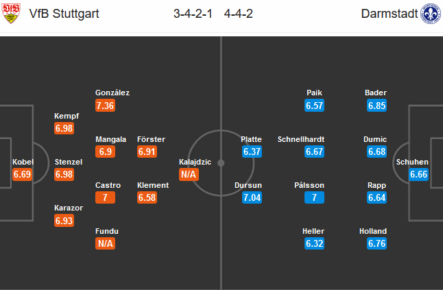 Stuttgart vs Darmstadt, 20:30 ngày 28 tháng 6: Giữ vé thăng hạng