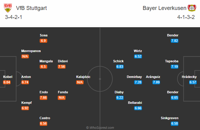 Stuttgart vs Leverkusen (20:30 3/10): Đánh bại tân binh