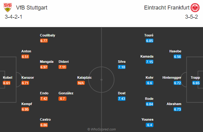 Stuttgart vs Eintracht Frankfurt (9:30 tối ngày 7 tháng 11): Thiên nga gãy