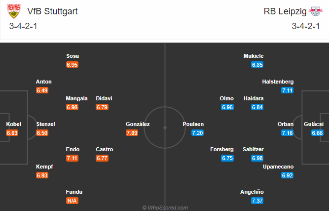 Stuttgart vs Leipzig (2:30 3/1): Thiên nga trắng hồi sinh