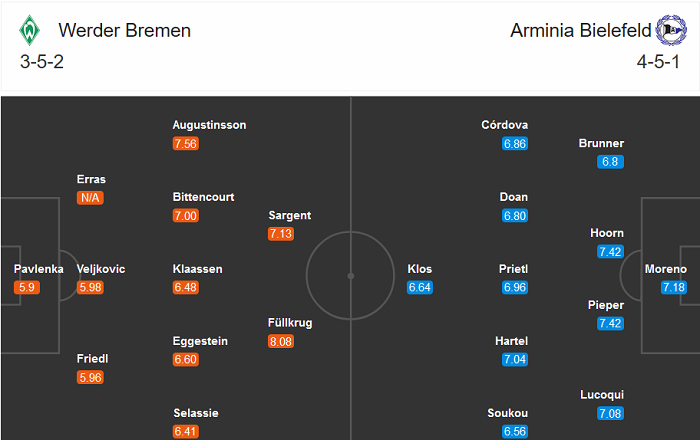 Werder Bremen vs Bielefeld (20h30 3/10): 'Gót chân Achilles' của sân nhà