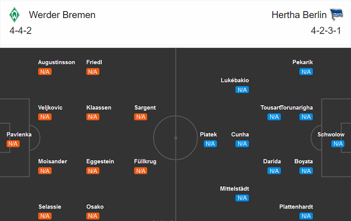 Werder Bremen vs Hertha BSC (20:30 19/9): Kết quả không thể khác