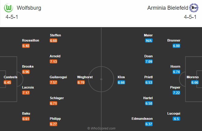 Wolfsburg vs Bielefeld (9:30 tối ngày 25 tháng 10): Người mới giành được điểm