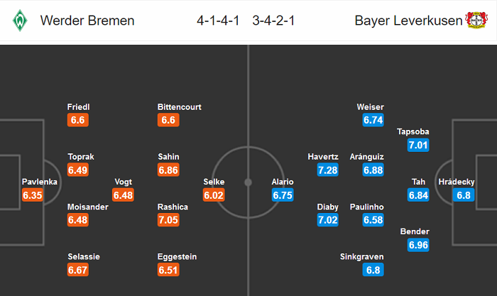 Werder Bremen vs Leverkusen (1:30 sáng ngày 19 tháng 5): Kéo dài sự ám ảnh