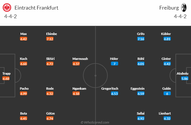 Bình luận, tỷ lệ cược Frankfurt vs Freiburg, 22:30 ngày 24 tháng 9 - Ảnh 5