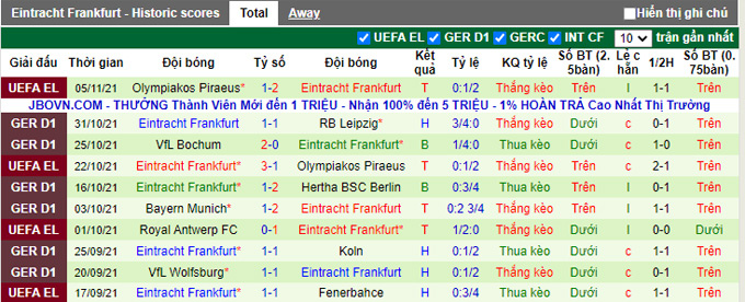 Nhận định, tỷ lệ kèo Greuther Furth vs Eintracht Frankfurt, 1h30 ngày 8/11 - Ảnh 2