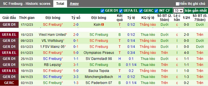 Nhận định, soi kèo Heidenheim vs Freiburg, 02h30 ngày 21/12 - Ảnh 2