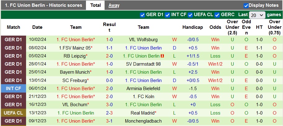 Nhận định, soi kèo Hoffenheim với Union Berlin, 21h30 ngày 17/2: Nỗi đau kéo dài - Ảnh 2